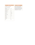Nutrition Nutrition