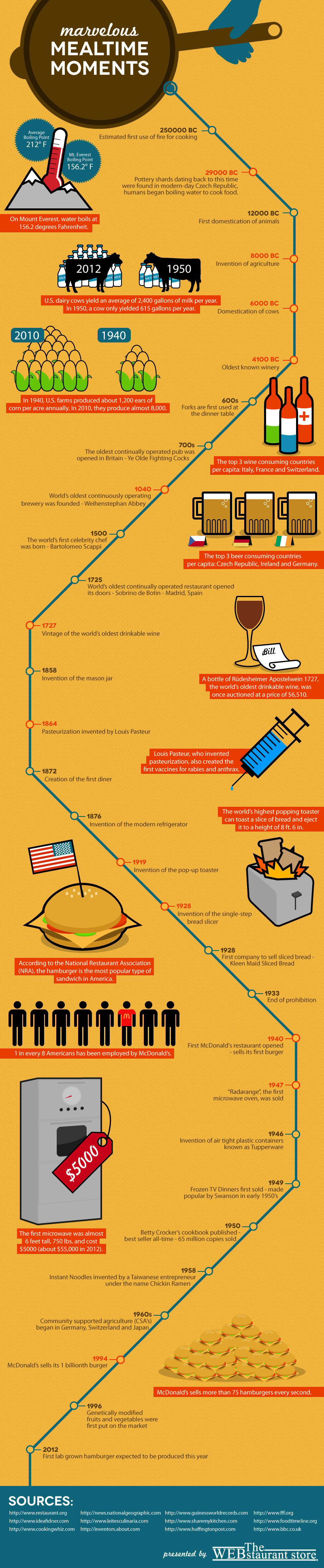 Mealtime Moments Infographic