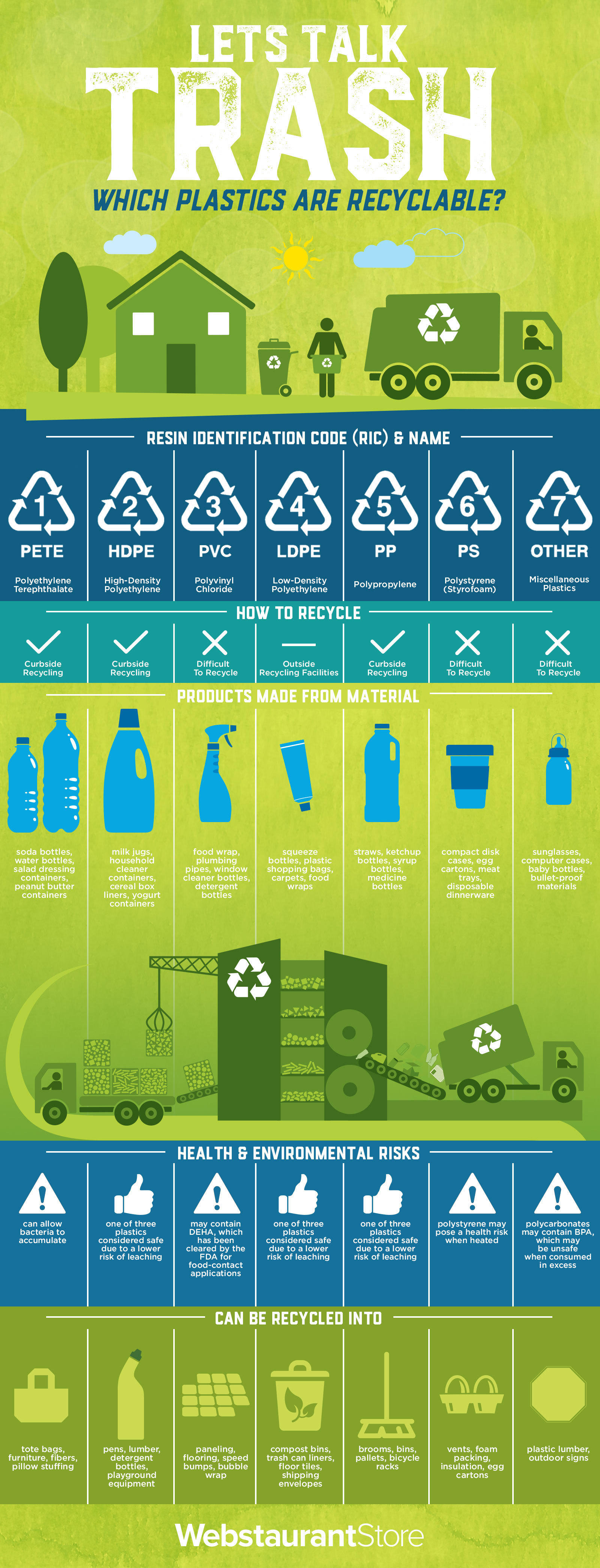 What Do Recycling Numbers Actually Mean? - Infographics