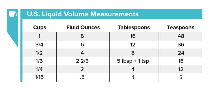 US liquid volume measurement conversion chart
