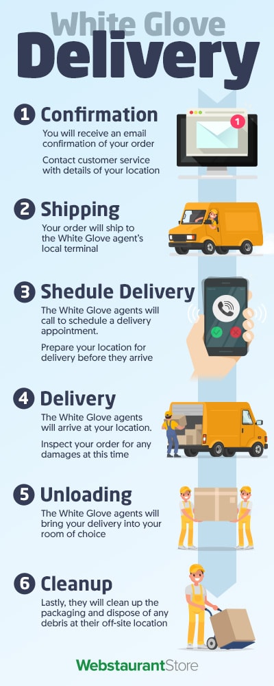 White Glove Delivery Process