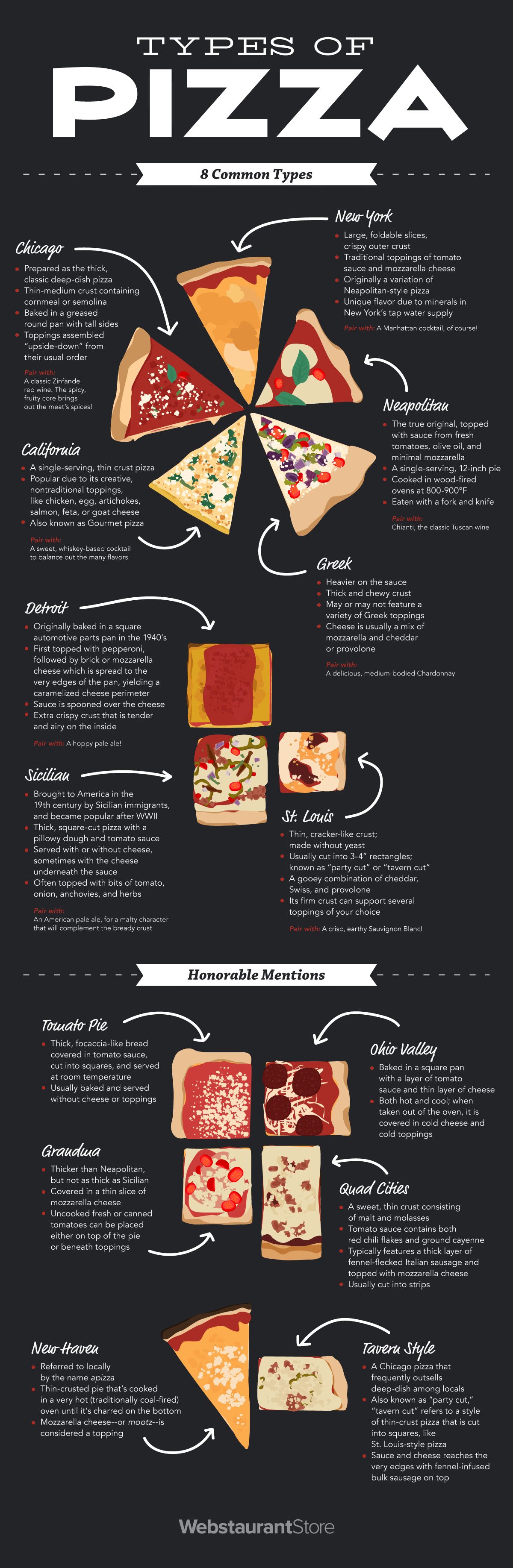 Types of Pizza Infographic