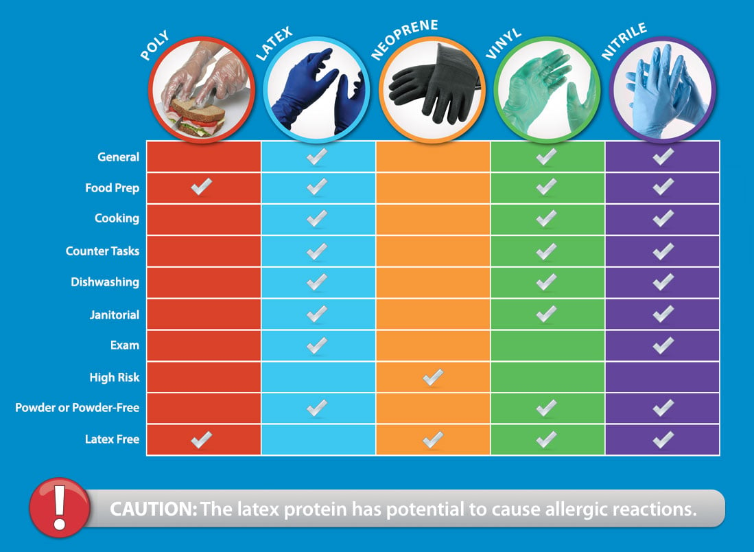 Glove Compatibility Chart Clark