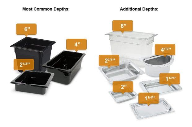 food pans with their listed depths