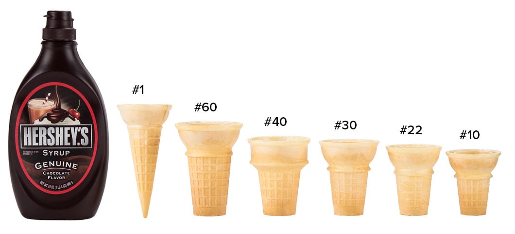 Ice Cream Size Chart