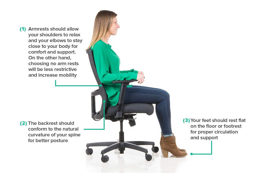 Diagram showing proper ergonomic workplace seating