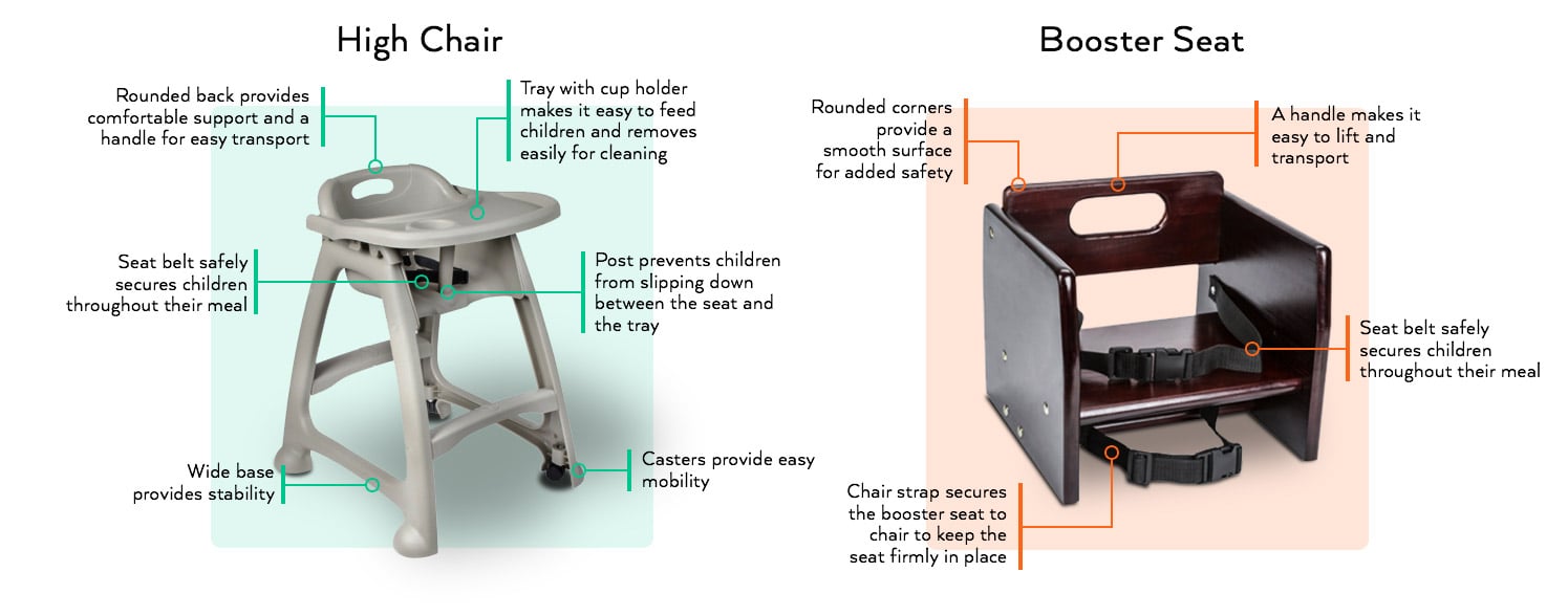 high chair vs booster seat