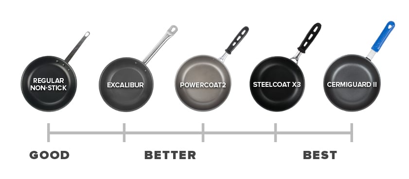 Types of non-stick coatings