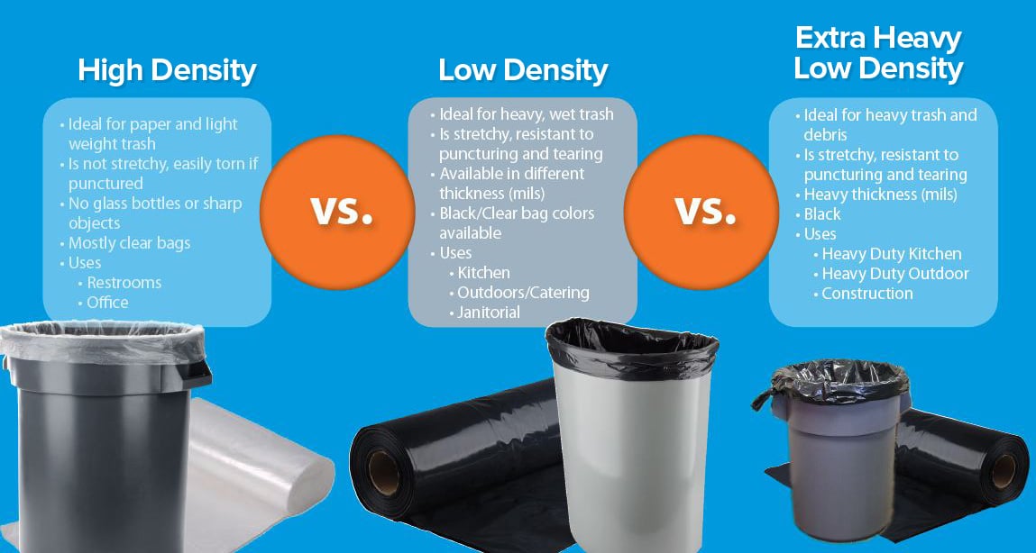 trash bag thickness chart