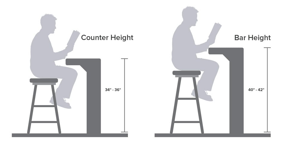 Diagram illustrating the heights of counter vs. bar height stools