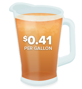 Cost Per Gallon