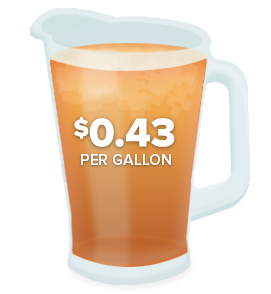 Cost Per Gallon