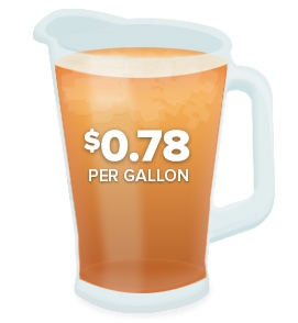Cost Per Gallon