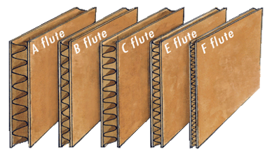 Corrugated Flute Size Chart