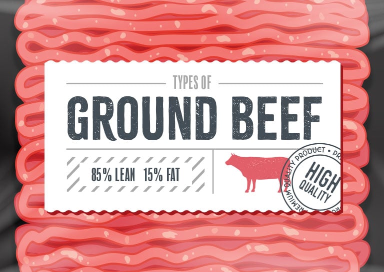 Buyers' Guide to Ground Beef