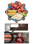 Nutrition Nutrition