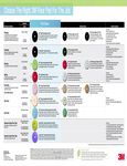 Selection Guide Selection Guide