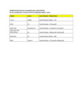Compatibility Notes Compatibility Notes