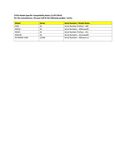 Compatibility Notes Compatibility Notes