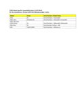 Compatibility Notes Compatibility Notes