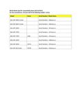 Compatibility Notes Compatibility Notes
