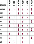 Bear Mountain - Wood Flavor Pairing Chart Bear Mountain - Wood Flavor Pairing Chart