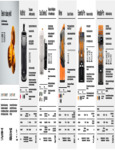 Zumex Versatile Pro Brochure Zumex Versatile Pro Brochure
