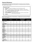 Chemical Resistance Guide Chemical Resistance Guide