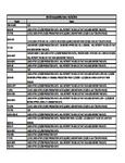 Compatibility Notes Compatibility Notes