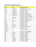 Compatibility Notes Compatibility Notes