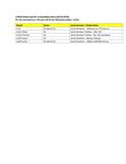 Compatibility Notes Compatibility Notes