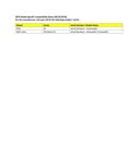 Compatibility Notes Compatibility Notes