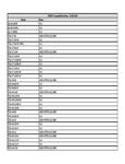 Compatibility Notes Compatibility Notes