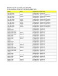 Compatibility Notes Compatibility Notes