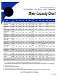 Mixer Capacity Mixer Capacity