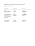 Windex Glass and More Ingredients List Windex Glass and More Ingredients List