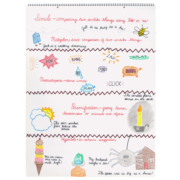 A white unruled chart tablet with a drawing on it.