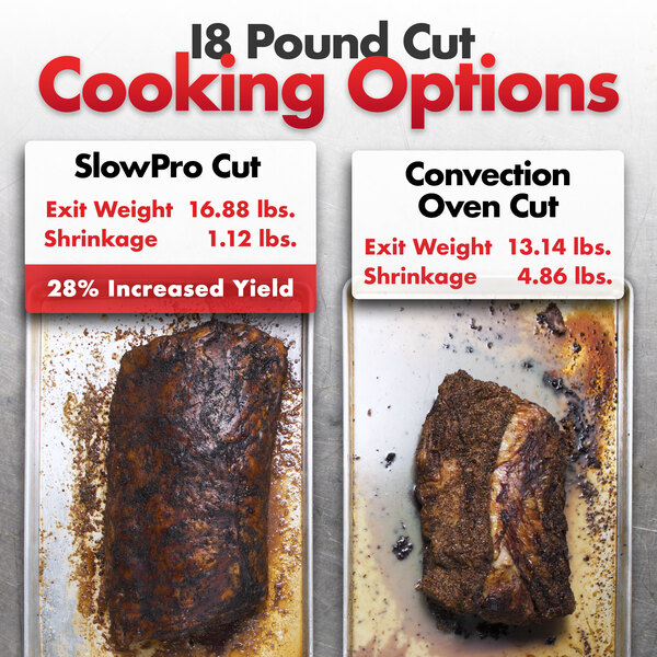 Graphic showing exit weights for an 18 lb. cut of meat in a SlowPro oven vs. a convection oven