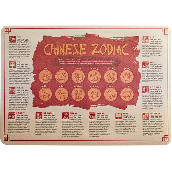 1000 Chinese Zodiac
