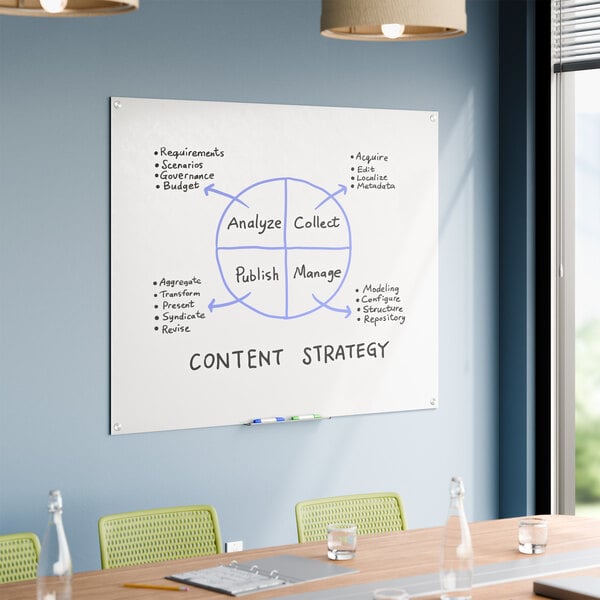 A large frameless frosted glass dry erase board mounted on a wall in a conference room.