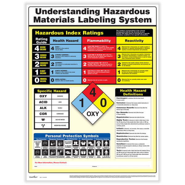 A white ComplyRight poster with text and symbols reading "Understanding Hazardous Material Labels"