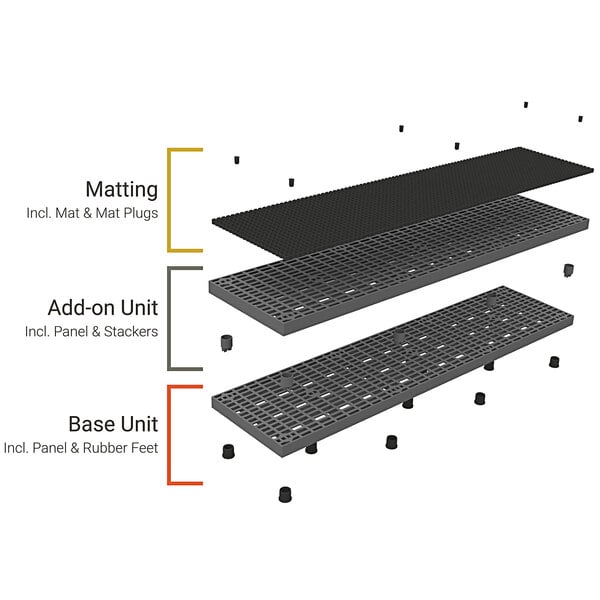 Industrial diagram showing different types of floor mats including SPC Industrial Add-A-Level anti-fatigue work platform matting.