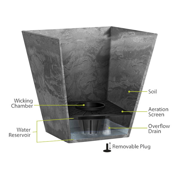 A diagram of the components of a Novelty Manufacturing Co. Ella 18" Square Black Artstone Planter with a black drain.