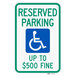 A green and white aluminum parking sign that reads "Handicapped Reserved Parking / Up To $500 Fine" with a wheelchair symbol.