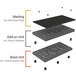 A diagram showing different types of industrial floor mats including SPC Industrial Add-A-Level matting.