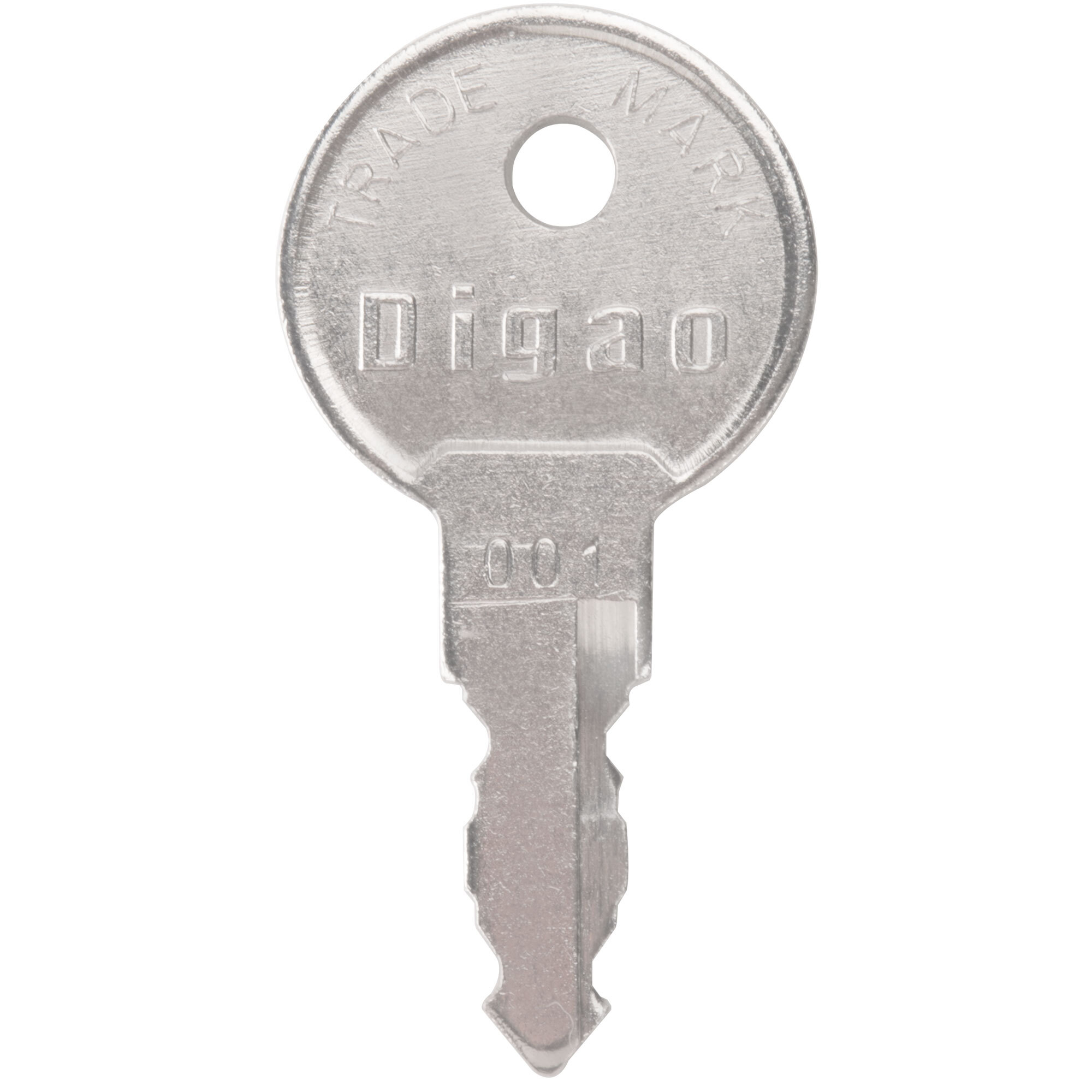 duplicate keys duplicate keys