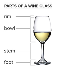 Part of a Wine Glass