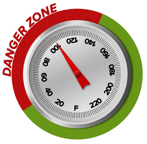 Food Temperature Safety Zone Chart