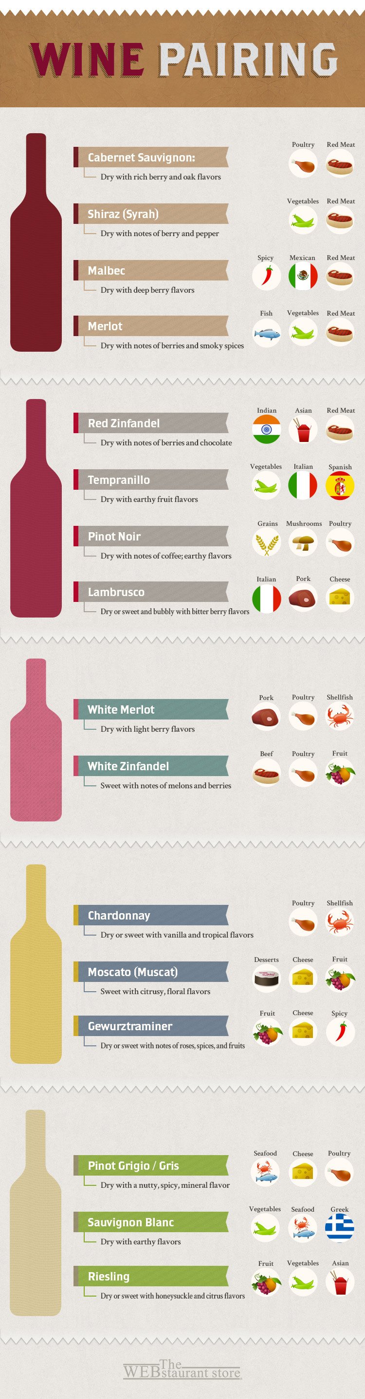 Dessert Wine Pairing Chart