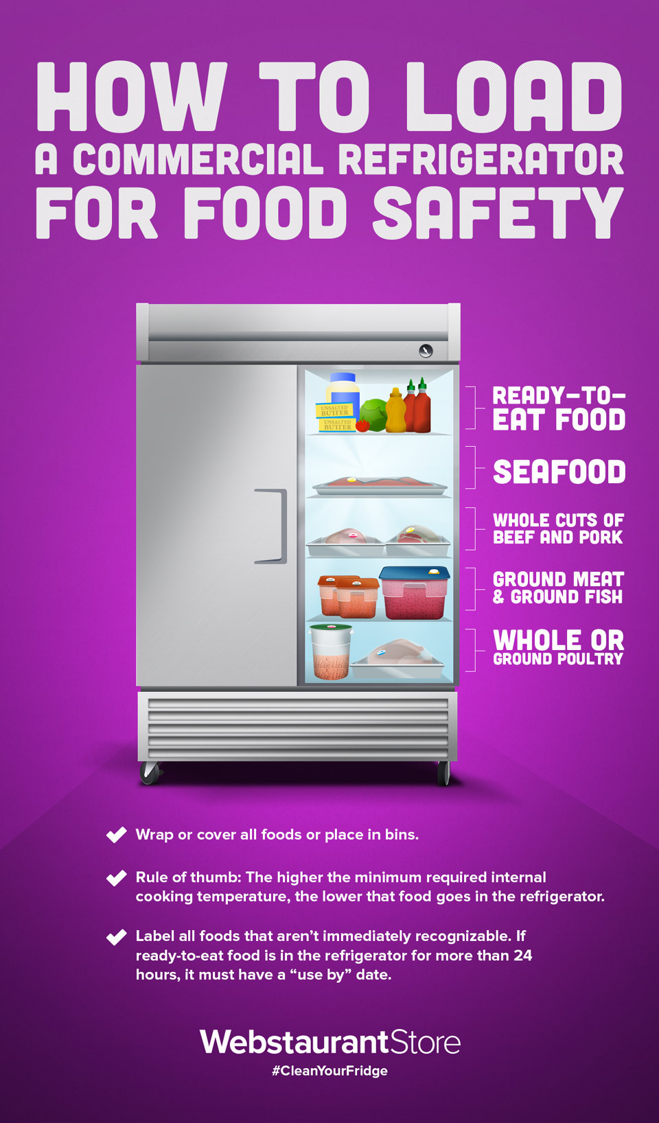 Printable Fridge Layout Food Safety Poster